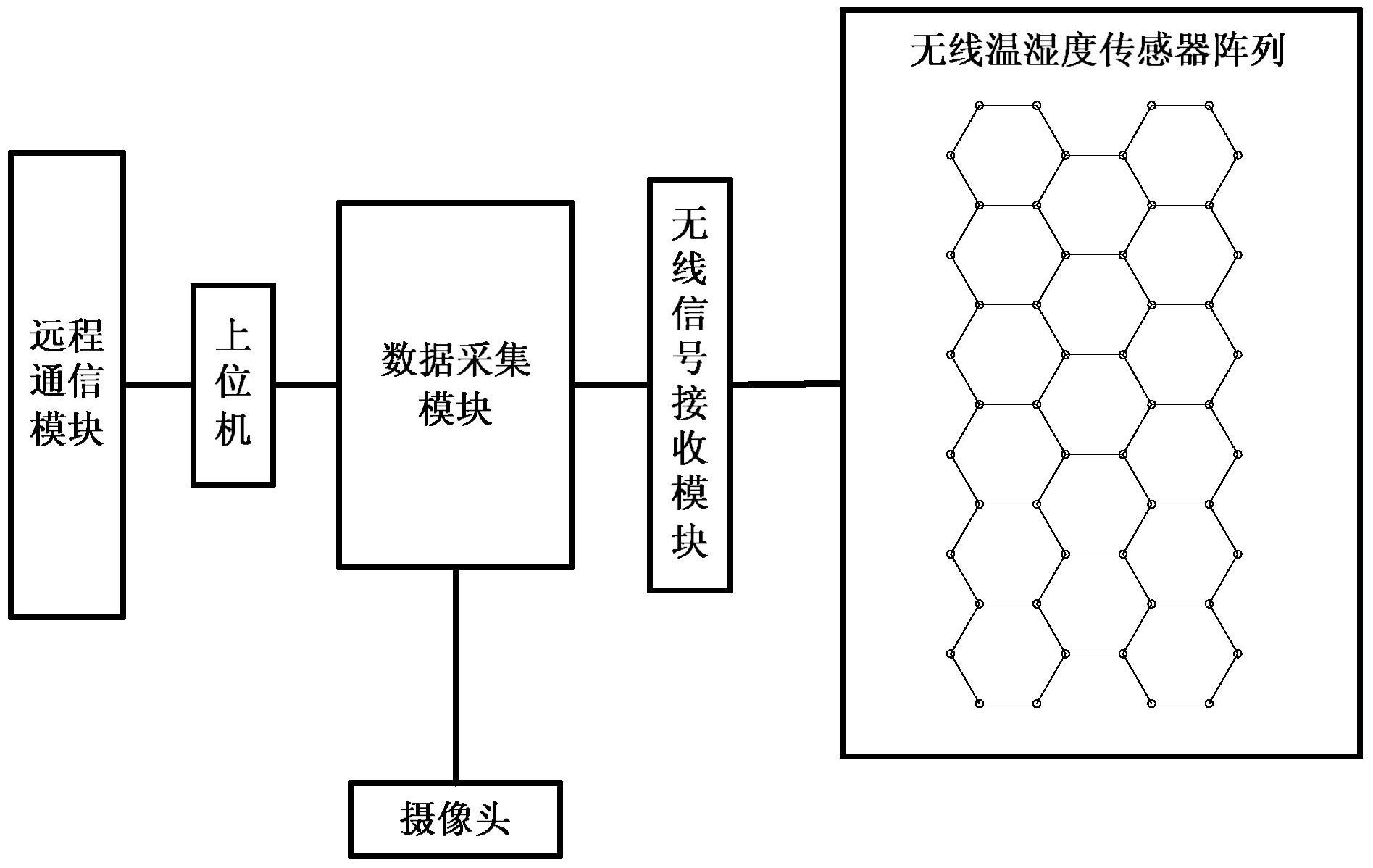 　　创意无极限，仪表大发明。今天为大家介绍一项国家发明授权专利——一种基于无线传感器网络的农用检测方法