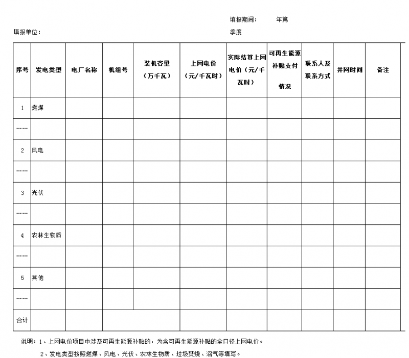 原标题：宁夏：不再单独明确可再生能源发电具体项目上网电价            各市、县(区)政府价格主管部门、国网宁夏电力公司、各有关发电企业： 为推进价格领域“简政放权、放管结合、优化服务”改革，进一步提升服务效率，自2017年10月1日起，凡是国家发展改革委已制定统一上网电价政策的可再生能源发电项目，自治区物价局不再对具体发电项目单独批复上网电价。具体事项通知如下： 1.陆上风电、光伏发电项目上网电价，由国网宁夏电力公司依据政府能源主管部门制定的建设规划及年度开发指导规模，对照具体项目备案(核准)文