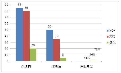 
            	價(jià)格是市場(chǎng)經(jīng)濟(jì)條件下資源配置效率的“牛鼻子”。對(duì)于生產(chǎn)者來說，要建立能夠反映資源稀缺程度和環(huán)境損害成本的價(jià)格形成機(jī)制，通過深化改革和制度創(chuàng)新，把節(jié)約資源、減少排放轉(zhuǎn)化為發(fā)展的內(nèi)在動(dòng)力和約束，使主動(dòng)節(jié)約者、積極減排者在市場(chǎng)競(jìng)爭(zhēng)中獲得更多的效益和機(jī)會(huì)，使浪費(fèi)資源者、高污染排放者付出更大的成本和代價(jià)