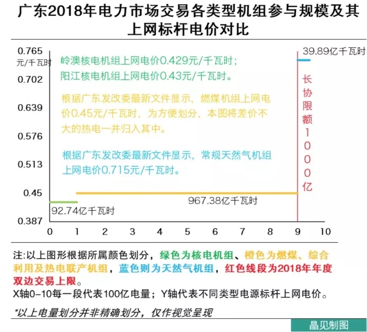 
	中國儲能網(wǎng)訊：早在150年前，馬克思在資本論中就指出：有20%的利潤，資本就活躍起來；有50%的利潤，資本就鋌而走險。



	最近，晶見的后臺收到很多問題：廣東在打戰(zhàn)，你們這么久不發(fā)言，是不是被利益集團(tuán)收買了？晶見一直是獨立運營的自媒體