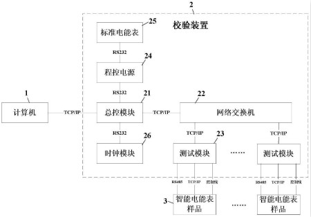 　　创意无极限，仪表大发明。今天为大家介绍一项国家发明授权专利——一种智能电能表的检测系统