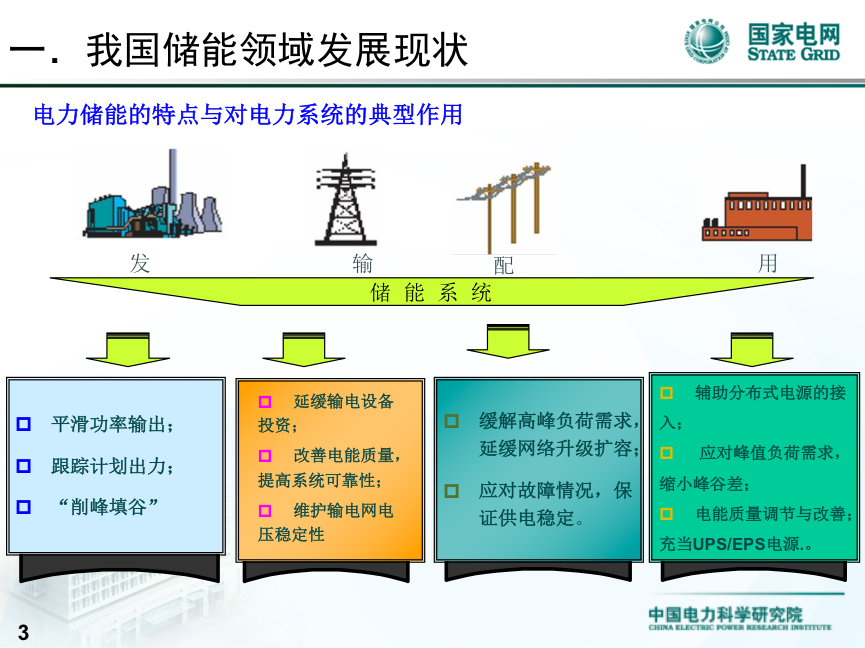 
	中国储能网讯：10月24，中国电力科学研究院电工与新材料所储能研究室主任李建林在某会上就储能系统用于发电侧示范工程及关键技术进行了分享。


	以下为汇报内容：


	 


	 


	 


	 


	 


	 


	 



	1.国家风光储输示范工程 



	有两项作用：第一是整个风光储联跟踪和跟踪出力的典型作用，要跟踪那条线