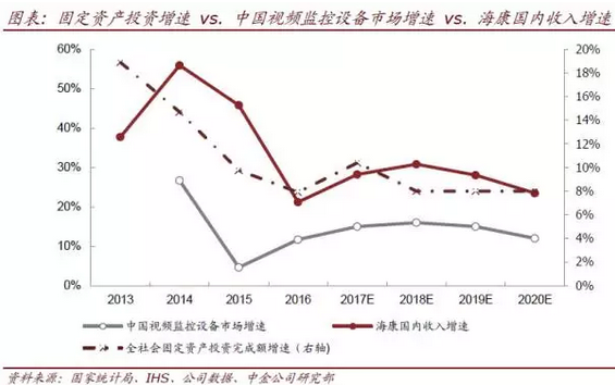 
            	运营商CAPEX下滑，通信设备行业业绩承压在已发布业绩预告的约77家通信设备公司中，1H2017净利增长的中位数为15％，而1H2016这77家公司的净利同比增长中位数为29．9％。反映出在运营商CAPEX下滑的大背景下，通信设备商行业整体萎靡