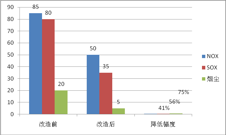 

	——黨的十八大以來(lái)節(jié)能環(huán)保價(jià)格政策助力生態(tài)文明建設(shè)紀(jì)實(shí)

	　　

	　　價(jià)格是市場(chǎng)經(jīng)濟(jì)條件下資源配置效率的“牛鼻子”。對(duì)于生產(chǎn)者來(lái)說(shuō)，要建立能夠反映資源稀缺程度和環(huán)境損害成本的價(jià)格形成機(jī)制，通過(guò)深化改革和制度創(chuàng)新，把節(jié)約資源、減少排放轉(zhuǎn)化為發(fā)展的內(nèi)在動(dòng)力和約束，使主動(dòng)節(jié)約者、積極減排者在市場(chǎng)競(jìng)爭(zhēng)中獲得更多的效益和機(jī)會(huì)，使浪費(fèi)資源者、高污染排放者付出更大的成本和代價(jià)