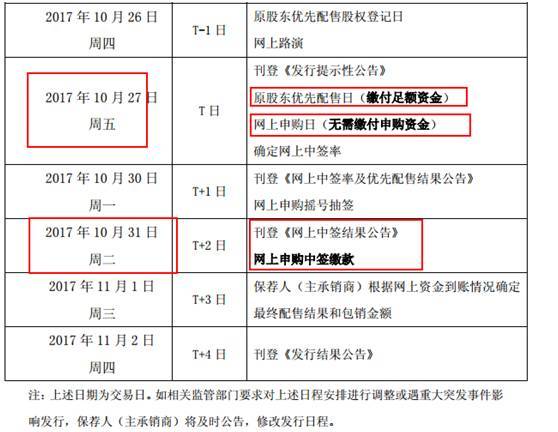 原标题：空仓顶格申购机会又来！有账户就能打满500万，机会就在明天(附详细攻略)            　　又一只空仓也可顶格申购的可转债明日申购！上一只中签者首日卖出轻松赚20%  首只实行信用申购的雨虹转债虽然中签率低，但在上市首日，中签投资者可以轻松赚到20%的收益。可别小瞧了这个打新收益，因为完全是零成本、无需市值还能顶格申购的情况下，敲敲键盘就能赚到一顿酒钱