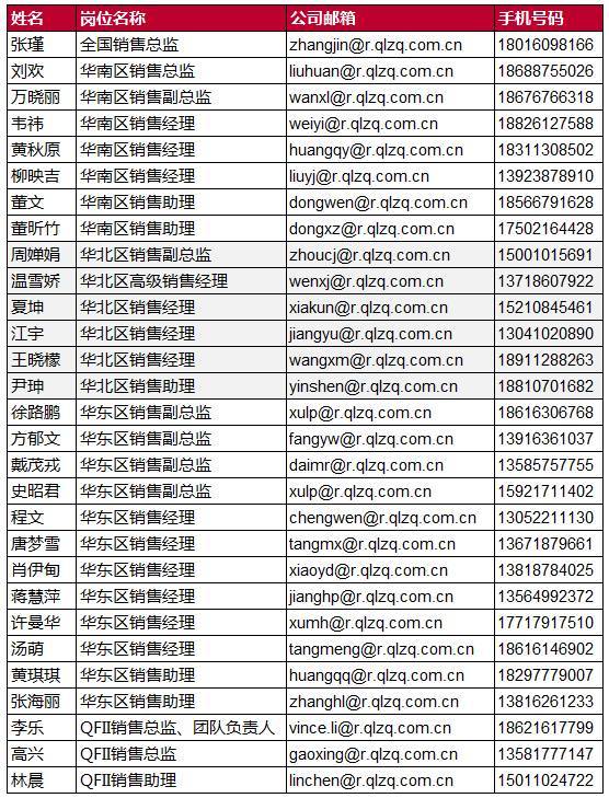 原标题：【晨会聚焦】轨交或迎新一轮上涨            欢迎收听晨会音频“听晨报” 今日预览 今日重点>> 【策略】唐军：浅析“美丽中国”投资机会-20171026 【电新-鹏辉能源(300438)】邵晶鑫：十五年的专注与积累，锂电业务腾飞在即-20171026 【煤炭-露天煤业(002128)】谢鸿鹤、陈晨（联系人）：蒙东能源巨头，打造煤电铝产业链一体化-20171027 重点行业透视>> 【机械】王华君：高铁装备：新时代的国家名片-20171027 【食品饮料】范劲松：金