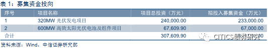 原标题：林洋转债（113014）发行定价报告——关注打新收益前移的趋势            江苏林洋能源股份有限公司成立于1995年，是国内知名的智能电表及用电信息管理系统终端产品、系统解决方案提供商之一。公司传统电表业务表现稳定，新能源业务具有行业领先地位，且在技术革新方面掌握主动权，为未来公司业绩打下坚实基础