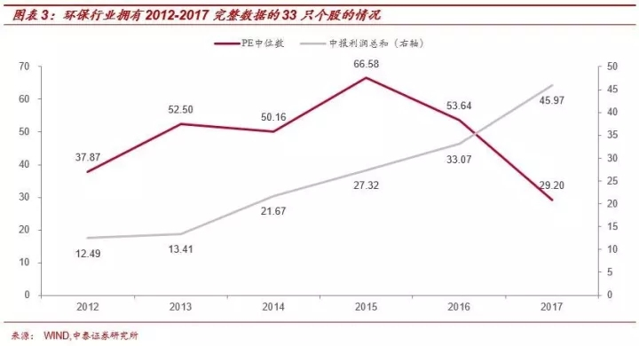 原标题：“美丽中国”的中长线大逻辑都在这！ 3大行业白马股            “美丽中国”一个明晃晃的中长线机会，高度可以媲美雄安新区，中长期绝对会诞生一批大牛股。 中长期看好“美丽中国”主线，主要从环保、装饰园林、新能源3条支线具体分析： 一、 环保行业 2013年下半年和2014年，雾霾“爆表”将环保推向最高点，大气十条、水十条、土十条相继出台