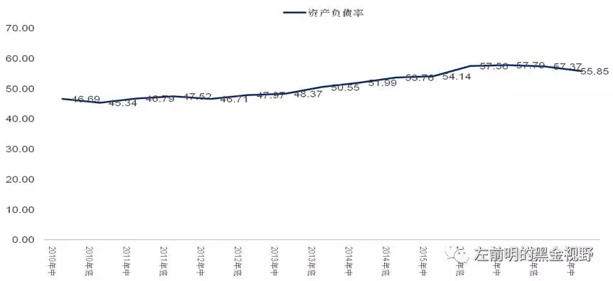 原标题：煤炭行业需警惕明基斯时刻            刚刚过去的重要会议期间，央行行长周小川在中央金融系统代表团团组讨论时表示：如果经济中的顺周期因素太多，使这个周期波动被巨大地放大，在繁荣的时期过于乐观，也会造成矛盾的积累，到一定时候就会出现所谓明斯基时刻，这种瞬间的剧烈调整，我们要重点防止。煤炭行业是典型的周期性行业，如今进入所谓的“顺周期”阶段，在经历了长达四年的寒冬之后，迎来了“小阳春”，但这样的春天能持续多久值得观察，久违的春天也恐怕只能暖暖冻僵的肢体，未来的周期波动过程仍需警惕小川行长提到的