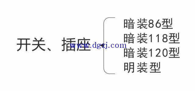 
        	一、安装使用习惯的分类 
 
暗装86型：面板尺寸长86mm*高86mm的正方形面板，适用于照明线路和开关插座在墙里暗设的情况，需要先预埋底盒。 
 
暗装118型：常见的模块以1/2为基础标准，即在一个横装的标准118mm×74mm面板上，能安装下两个1/2标准模块