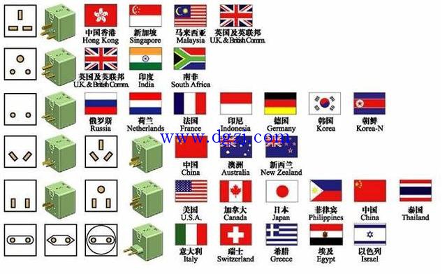 
        	日本电源插头类型照片 
日本的插头采用美标，跟中国两脚插头尺寸一样，只是标准要求必须有孔。 
日本也有美标的三脚插头，但不普及，大部分都是两脚