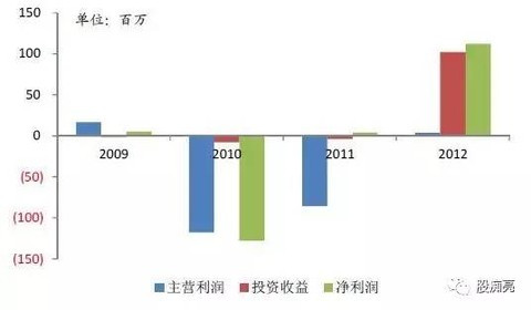 原标题：红色叶简明？华信国际002018运作案            集团层级一：华信国际0020181 （一）入股 （二）投资 （三）剥离 集团层级二：苏卫忠--上海华信国际集团 （一）股权控制 （一）资产扩张 集团层级三：叶简明--中国华信 层级一：华信国际002018 （一）入股 华信国际，原名“华星化工”，成立于1998年2月13日。公司系A股上市公司（股票代码：002018）