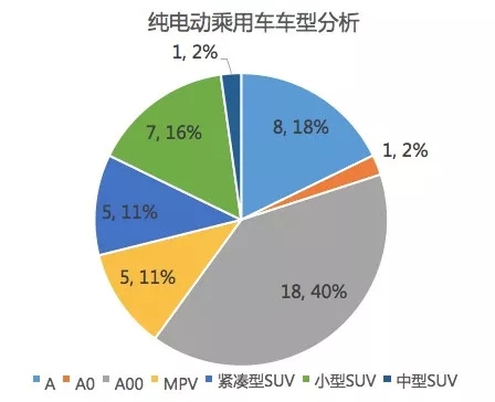 
	中国储能网讯：工信部日前正式公布第十三批《免征车辆购置税的新能源汽车车型目录》（以下简称《目录》），本次《目录》总计465款新能源车型。


	本批《目录》中包括430款纯电动车型，30款插电式混合动力车型和5款燃料电池车型，新能源乘用车共46款，其中仅有一款为插电式混动乘用车