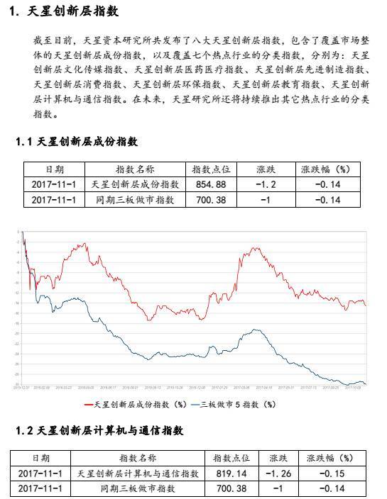 原标题：日报 | 国际新能源大会今开幕，概念股或再迎投资风口              天星日报（2017.11.02）  tianxingchenbao  l 央行周三进行1400亿7天、400亿14天、600亿63天逆回购操作，当日有2400亿逆回购到期，完全对冲当日到期量。Shibor多数上涨，涨幅明显收窄，隔夜Shibor涨0.3bp报2.7390%