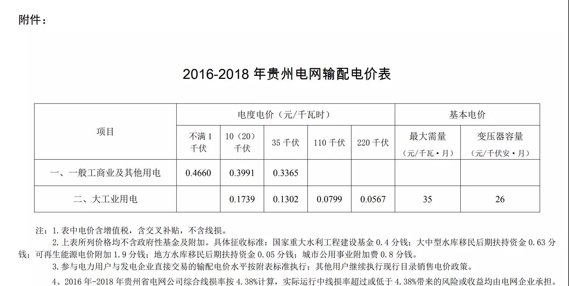 
	中国储能网讯：11月1日，四川电力交易中心发布关于非直供区直购电用户自愿申请退出2017年10月-12月直购电市场的公告。



	电力用户退出市场无非有两种，一种是由于履约率较低等原因被强制退出，另一种则是电力用户自愿申请退出，正常情况下用户退出市场都需要经历一段冷却期作为惩罚，不过这次四川的电力用户属于自愿退出，并不影响2018年的参与电力直接交易市场的选择权，归因还是采用输配电价交易模式后，过去使用平移法的电力用户可能出现市场交易价格和销售目录电价倒挂的情况