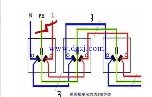 
        	接地线和火线零线粗细 
通常情况下，零线、接地线都没有电流通过，即使有电流有也是非常细小的电流，所以接地线和零线就可以比火线小一个规格。 
火线(L)是相对于零线来说的，一般家庭用电只会用三相电其中的一相，他的线电压是220伏，它是通过零线构成回路使家用电器工作的