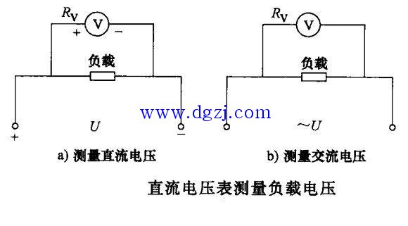 
        	三相电路电压测量电路图及符号接线
测量电路中电压的电压表必须并联在被测电路中，如下图所示，下图a）为用直流电压表测量负载直流电压的接线方式，在接线时要注意电压表的极性与被测电压的极性相对应，以免指针反向偏转，损坏电压表。下图b）为用交流电压表测量负载电压的接线方式，接线时没有极性要求