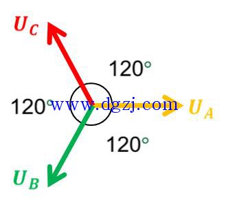 
        	电力系统电压等级划分 
工业用电与居民用电 
工业用电其实就是我们经常提到的三相交流电(由三个频率相同、电势振幅相等、相位差互差 120 °角的交流电路组成的电力系统)，而民用电采用的是单相220V对居民供电。 
三相交流电可以使电机转动，当三相交流电流通入三相定子绕组后，在定子腔内便产生一个旋转磁场