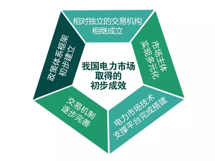 
	中國儲(chǔ)能網(wǎng)訊：10月29日，在南京舉辦的“紫金論電——我國電力市場建設(shè)模式、路徑及實(shí)踐研討會(huì)”吸引了來自政府主管部門領(lǐng)導(dǎo)，高校及研究機(jī)構(gòu)的學(xué)者，電網(wǎng)企業(yè)、發(fā)電集團(tuán)、售電公司的專家和從業(yè)人員共計(jì)400余人參加。


	會(huì)上，來自北京電力交易中心、清華大學(xué)、中國人民大學(xué)等機(jī)構(gòu)和學(xué)府的專家圍繞我國電力市場建設(shè)模式路徑選擇、電力體制改革中的難點(diǎn)與痛點(diǎn)、售電側(cè)市場建設(shè)發(fā)展等關(guān)鍵問題展開探討，并提出推進(jìn)電力體制改革科學(xué)合理的建議