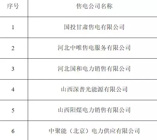 
	中国储能网讯：近日，山东、宁夏、广西分别公示了6、5、14家售电公司。一一列下： 



	山东 



	山东电力交易中心关于公示北京电力交易中心已受理注册涉及我省有关业务售电公司相关信息的公告之十五


	按照国家发改委、国家能源局《售电公司准入与退出管理办法》的要求，北京电力交易中心受理了下列6家涉及山东省有关业务售电公司的注册申请，并对售电公司提交的市场准入申请材料进行了完整性核验且予以了公示