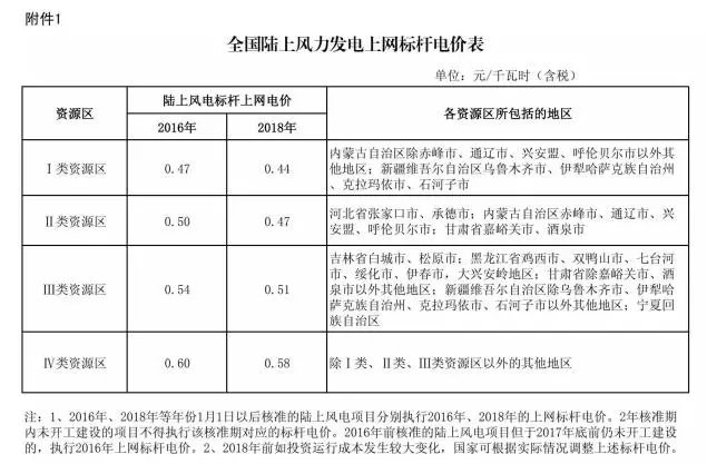 
	中国储能网讯：今日（11月6日），河北省发展和改革委员会发布了最新交易的结果：



	日前，张家口可再生能源电力市场化交易在冀北电力交易中心挂牌交易。交易电价0.05元/千瓦时，电量规模1930万千瓦时