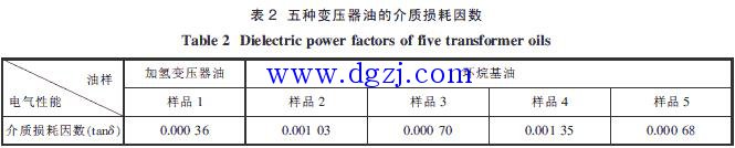 
        	填用工作票的范围 
第一种工作票： 
1） 高压设备上工作需要全部停电或部分停电者； 
2） 高压室内的二次接线和照明等回路上的工作，需要将高压设备停电或做安全措施者。 
第二种工作票： 
 
1） 带电作业和带电设备外壳上的工作； 
2） 控制盘的低压配电盘，配电箱，电源干线上的工作； 
3） 二次接线回路上的工作，无需将高压设备停电者； 
4） 转动中的发电机，同期调相机的励磁回路或高压电动机转子电阻回路上的工作； 
5） 非当值值班人员用绝缘棒和电压互感器定相或用钳形电流表测量高