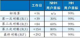 
	
		中國儲能網(wǎng)訊：他山之石  可以攻玉
	


	作為我國新一輪電力體制改革的重要內(nèi)容，售電市場的逐步放開引起了廣泛關(guān)注，并得到了迅速發(fā)展，與此同時眾多售電公司也暴露出同質(zhì)化競爭嚴重等問題。


	隨著未來改革進一步深化，建立現(xiàn)貨電力市場、分時電價也將應(yīng)運而生