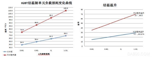 
                    
	2017年11月8日-10日，合康新能（證券代碼：300048）旗下合康變頻，在山西大同國賓酒店召開“合康水冷變頻技術(shù)交流會”，來自全國各行業(yè)的67位用戶代表踴躍參加。


	合康變頻總經(jīng)理?xiàng)钷D(zhuǎn)筱女士（左二）、副總經(jīng)理陳秋泉先生（左三）、副總經(jīng)理羅若平先生（右三）親臨會場