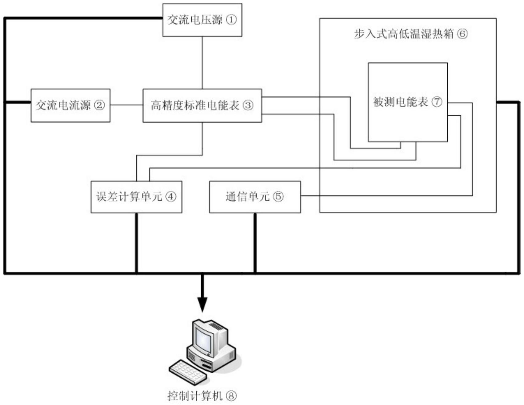 　　創(chuàng)意無極限，儀表大發(fā)明。今天為大家介紹一項(xiàng)國家發(fā)明授權(quán)專利——一種電子式電能表用熱敏電阻檢驗(yàn)系統(tǒng)及其方法