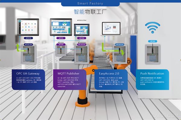 
                      2017年11月7日-11日被譽(yù)為“中國制造第一展”工博會匯聚全球智能制造企業(yè)，威綸通以Future X Interface為新發(fā)展理念，首次展示出包括CMT-G02  、 CMT3090C 、CMT3072、 CODESYS HMI配合Remoto I/O控制系統(tǒng) 的CMT高端系列產(chǎn)品和多款產(chǎn)最新的技術(shù)應(yīng)用解決方案。
  
  工博會首次展示CMT高端系列產(chǎn)品
  
&