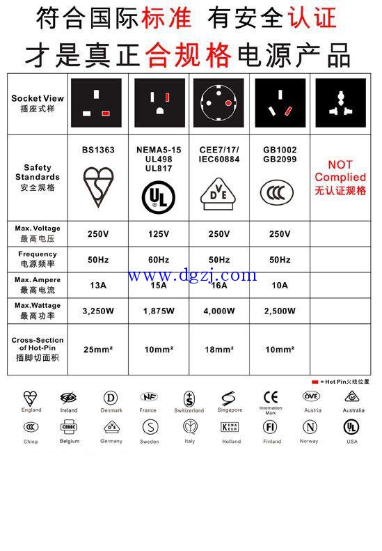 
        	美标线就是这样的，前端左零右火下地线