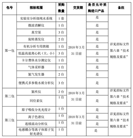 
            	潔凈的空氣、水、土壤似乎不再“輕易顯現(xiàn)”。尤其近年來(lái)，作為“生命之源”的水，以毒水、黑水、臭水的形態(tài)隨處可見(jiàn)