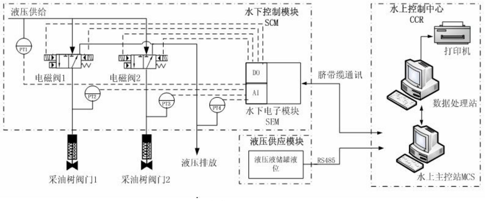 　　創(chuàng)意無極限，儀表大發(fā)明。今天為大家介紹一項(xiàng)國家發(fā)明授權(quán)專利——水下采油樹液壓閥門性能在線監(jiān)測及診斷系統(tǒng)和方法