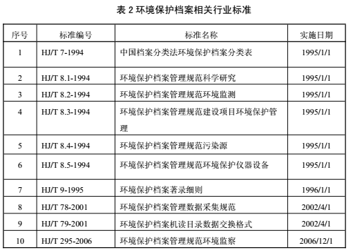 
            	政策條件不斷加碼，市場(chǎng)需求持續(xù)上漲，我國(guó)環(huán)境監(jiān)測(cè)事業(yè)發(fā)展不斷呈現(xiàn)蓬勃之勢(shì)。在頂層設(shè)計(jì)逐步完善，推廣渠道加速拓寬的背后，環(huán)境監(jiān)測(cè)產(chǎn)業(yè)戰(zhàn)略規(guī)劃赫然啟動(dòng)，未來發(fā)展可謂一片明朗