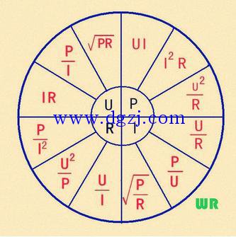 
        	知道电流怎么计算功率 
电功率计算公式：P=UI=W/t（适用于所有电路） 
对于纯电阻电路可用：P=I2R=U2/R 
公式： 
I＝P/1.732×U×cosφ 
(民居用电的功率因数cosφ约为0.9附近) 
单相：P(功率)=U(电压)I(电流) 三相：P(功率)=1.732（根号3的近似值）U（电压）I（电流）cosΦ（功率因数，一般取0.85） 功率除以电压 直流电路：电流=功率/电压 
单相交流电路：电流=功率/电压x功率因