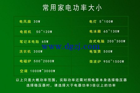 
        	一度电等于多少瓦?1度电等于多少千瓦时 
一度电等于（1）千瓦时；千瓦·时或千瓦小时（符号：kW·h；常简称为度）是一个能量量度单位，表示一件功率为一千瓦的电器在使用一小时之后所消耗的能量。 
我们常说的“xx度电”中的“度”，其实在物理学中，称为千瓦·时或千瓦小时（符号:kW·h），一度等于一千瓦·时