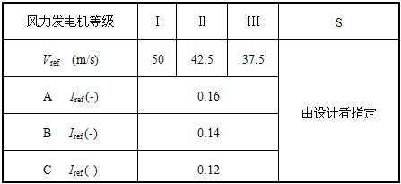                                     一 、机组选型准确、可靠的风电场风资源评估是风电场设计的前提和基础。正确的机组选型是风电场设计的重点和关键，风电机组选择的正确与否直接影响到风电场长期运行的安全性和经济效益