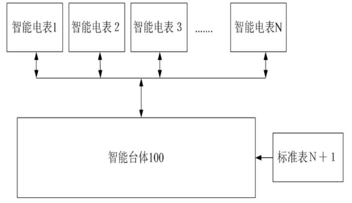 　　創(chuàng)意無極限，儀表大發(fā)明。今天為大家介紹一項(xiàng)國家發(fā)明授權(quán)專利——用于智能電表的校表方法