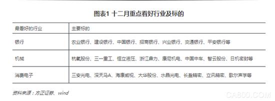 
                      市场观点
  
  平稳收官，放眼未来
  
  市场观点：平稳收官，放眼未来。6月中旬《从谨慎到中性》，7月底《拾级而上》明确看多，9月份《再上台阶》，目前建议继续保持乐观，精选机会