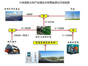 
                
	
                    
	近日，中国电力北京市首个综合智慧能源项目——中国电力北京市海淀区综合智慧能源项目获政府备案。

	

	据悉，该智慧能源项目以北京市科学技术研究院现代制造技术产业园用户电、热、冷、暖等能源需求为切入点，旨在提高能源综合利用效率、降低用户用能成本，改善区域大气环境，为园区用户提供能源综合解决方案