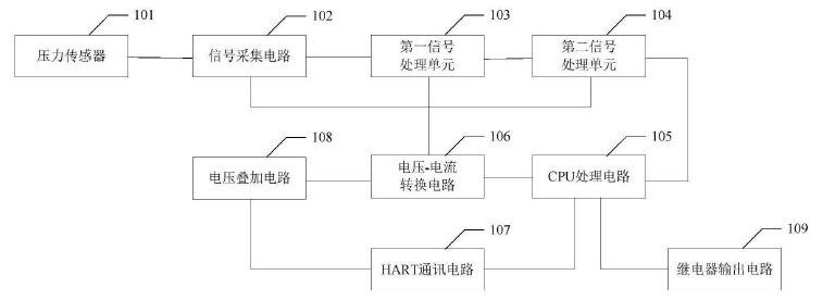 　　創(chuàng)意無極限，儀表大發(fā)明。今天為大家介紹一項(xiàng)國家發(fā)明授權(quán)專利——一種繼電器輸出振動(dòng)速度變送器