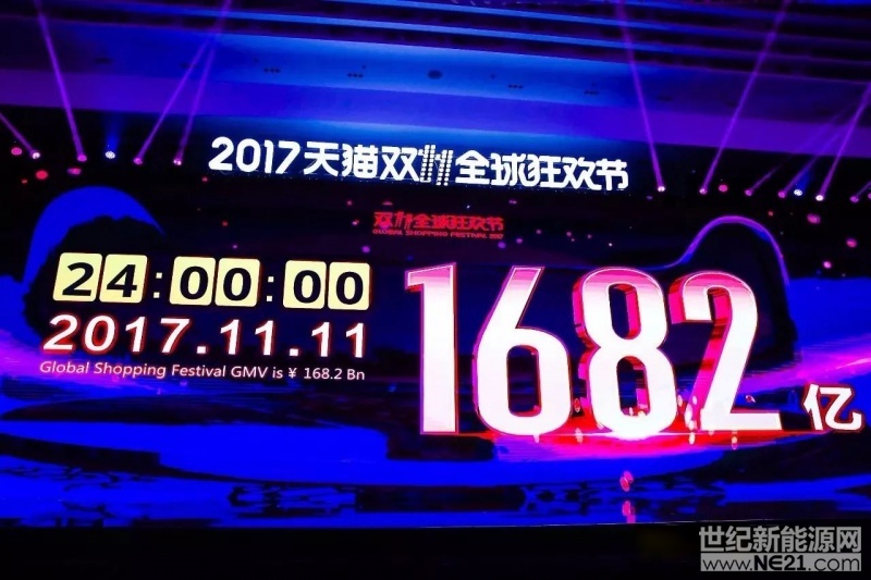  　　1682亿成交额，14.8亿笔支付，1500万种商品，8.12亿个快递。天猫双十一已然成为全球最大购物狂欢节！
 

　　
　　1682亿，这里面电动车电池贡献多少呢？据电池情报站消息，天能电池在这次双十一全球狂欢节推出了多种形式的优惠券，满450减40，满850减80，满1200减120