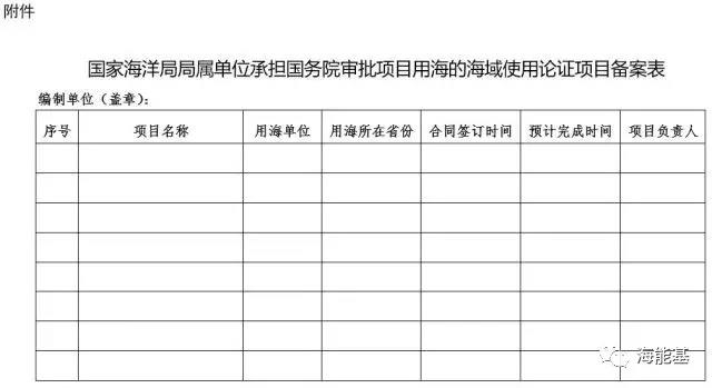 　　国家海洋局海域综合管理司关于进一步明确局属单位开展海域使用论证报告编制工作有关问题的通知
　　
　　海管字[2017]1号
　　
　　国家海洋局北海分局、东海分局、南海分局，局属各单位：
　　
　　为贯彻落实国务院关于清理规范行政审批中介服务事项的要求和《国家海洋局关于进一步规范海域使用论证管理工作的意见》（国海规范〔2016〕10号，以下简称《意见》），现就有关问题进一步明确如下：
　　
　　一、国家海洋局不再受理所属事业单位、主管的社会组织及其举办的企业在《意见》印发后（以海域使用论证合同签订日期