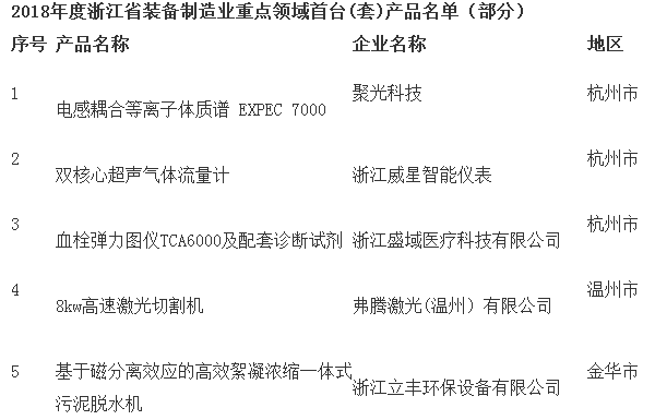 
            	一直以來，制造業(yè)被譽為國民經(jīng)濟的脊梁，產(chǎn)業(yè)結構優(yōu)化升級成為其主要拉動力之一，引領中國步伐高速前行非他莫屬。推進裝備制造業(yè)由大變強，是《中國制造2025》戰(zhàn)略建設的追求目標