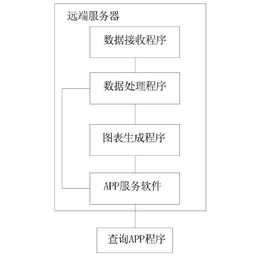 　　創(chuàng)意無極限，儀表大發(fā)明。今天為大家介紹一項(xiàng)國家發(fā)明授權(quán)專利——一種智能電表在線查詢系統(tǒng)