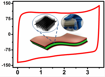　　日前，中科院電工研究所超導(dǎo)與能源新材料研究部馬衍偉課題組采用多級次石墨烯復(fù)合電極與離子液體凝膠聚合物電解質(zhì)，首次開發(fā)出具有3.5V電壓窗口的高能量密度柔性固態(tài)超級電容器。  高電壓柔性固態(tài)超級電容器的循環(huán)伏安曲線圖 　　研究人員通過調(diào)控電極的微觀結(jié)構(gòu)和引入離子液體凝膠電解質(zhì)，成功制備出具有寬電壓窗口的柔性固態(tài)超級電容器，有效提升了器件的能量密度