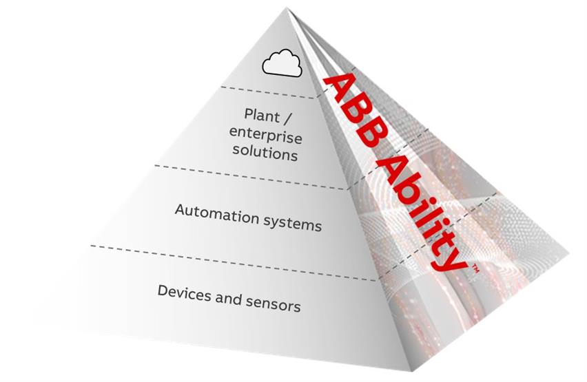 　　12月5日，ABB數(shù)字化技術(shù)展示廳在“ABB Ability?創(chuàng)新日”活動(dòng)上正式落成。作為集中展示ABB Ability?數(shù)字化理念與技術(shù)的平臺(tái)，ABB數(shù)字化技術(shù)展示廳呈現(xiàn)了ABB在未來(lái)電網(wǎng)、智能制造、智慧城市、智能交通、未來(lái)服務(wù)等領(lǐng)域全球領(lǐng)先的數(shù)字化技術(shù)、產(chǎn)品、系統(tǒng)與解決方案