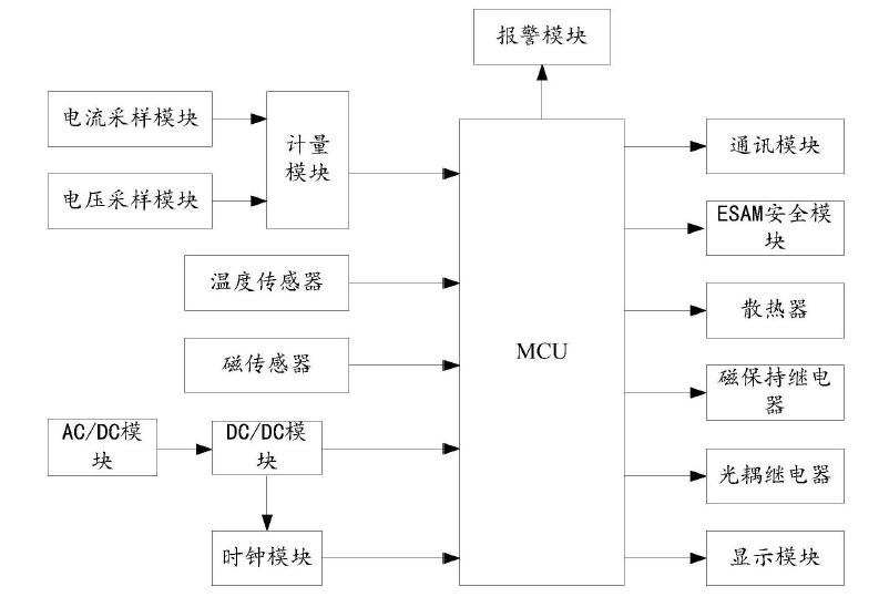 　　創(chuàng)意無(wú)極限，儀表大發(fā)明。今天為大家介紹一項(xiàng)國(guó)家發(fā)明授權(quán)專利——一種防竊電的智能電表