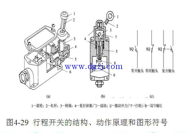 
        	行程開關(guān)的組成及原理 
行程開關(guān)又稱限位開關(guān)或位置開關(guān)?？梢园惭b在相對靜止的物體(如固定架、門框等，簡稱靜物)上或者運(yùn)動的物體（如行車、門等，簡稱動物）上