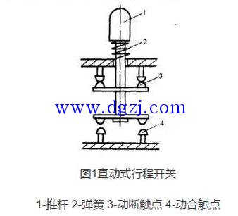 
        	行程開關(guān)分類工作原理 
行程開關(guān)按其結(jié)構(gòu)可分為直動式、滾輪式、微動式。 
直動式行程開關(guān) 
其動作原理與按鈕開關(guān)相同，但其觸 
點(diǎn)的分合速度取決于生產(chǎn)機(jī)械的運(yùn)行速度，不宜用于速度低于0.4m/min的場所